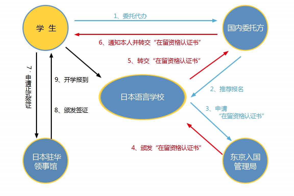 日本藝術(shù)留學(xué) 日本藝術(shù)留學(xué)