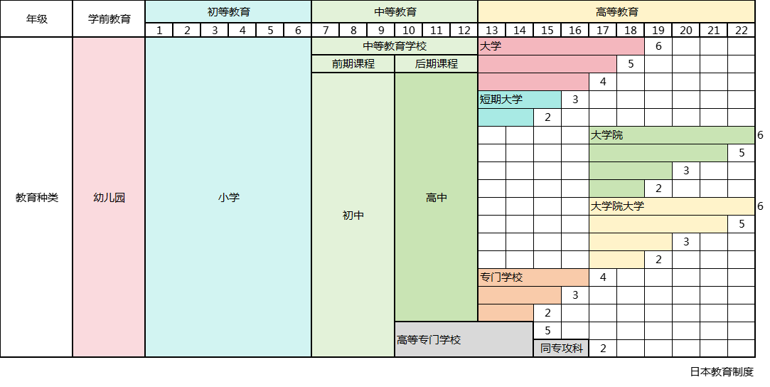 日本藝術(shù)留學(xué) 日本藝術(shù)留學(xué)