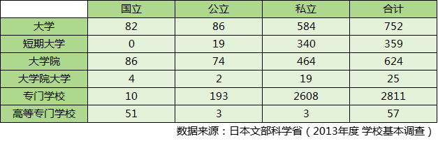 日本藝術(shù)留學(xué) 日本藝術(shù)留學(xué)
