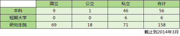日本藝術(shù)留學(xué) 日本藝術(shù)留學(xué)