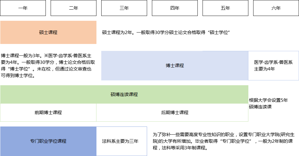 日本藝術(shù)留學(xué) 日本藝術(shù)留學(xué)
